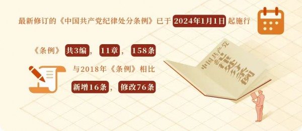 巾帼大学习 丨《中国共产党纪律处分条例》的主要内容