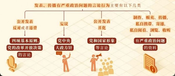 巾帼大学习丨对发表、传播有严重政治问题言论的处分规定有哪些？